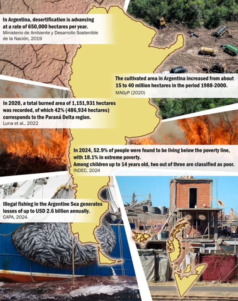 MAPA-811x1024 Una advertencia científica sobre las consecuencias del rechazo a la Agenda 2030